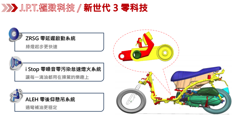 引擎升級、三零科技導入，JET SL配備誠意十足